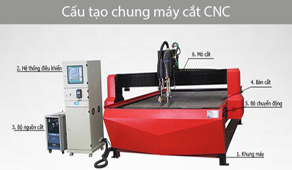 Cau tao cua 1 may cat CNC co ban Moc Nam Duong - công ty quảng cáo nguyễn hồ